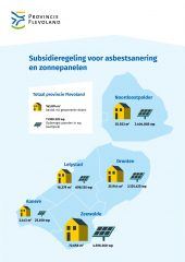 infographic van de subsidieregeling asbest.