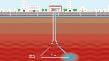 Grafische weergave van aardwarmte: twee pijpen die de grond ingaan. Eentje haalt warm water uit de grond, de andere pompt koud water terug.